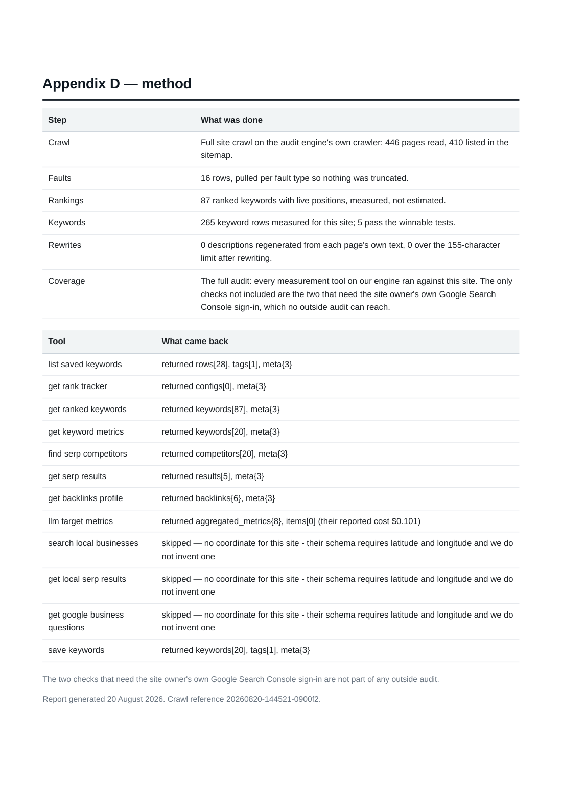 the post-fix audit, page 11 of 14